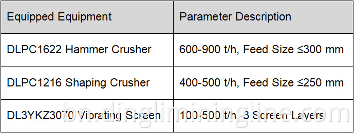 3Mta Dolomite Sand and Gravel Aggregate Proje